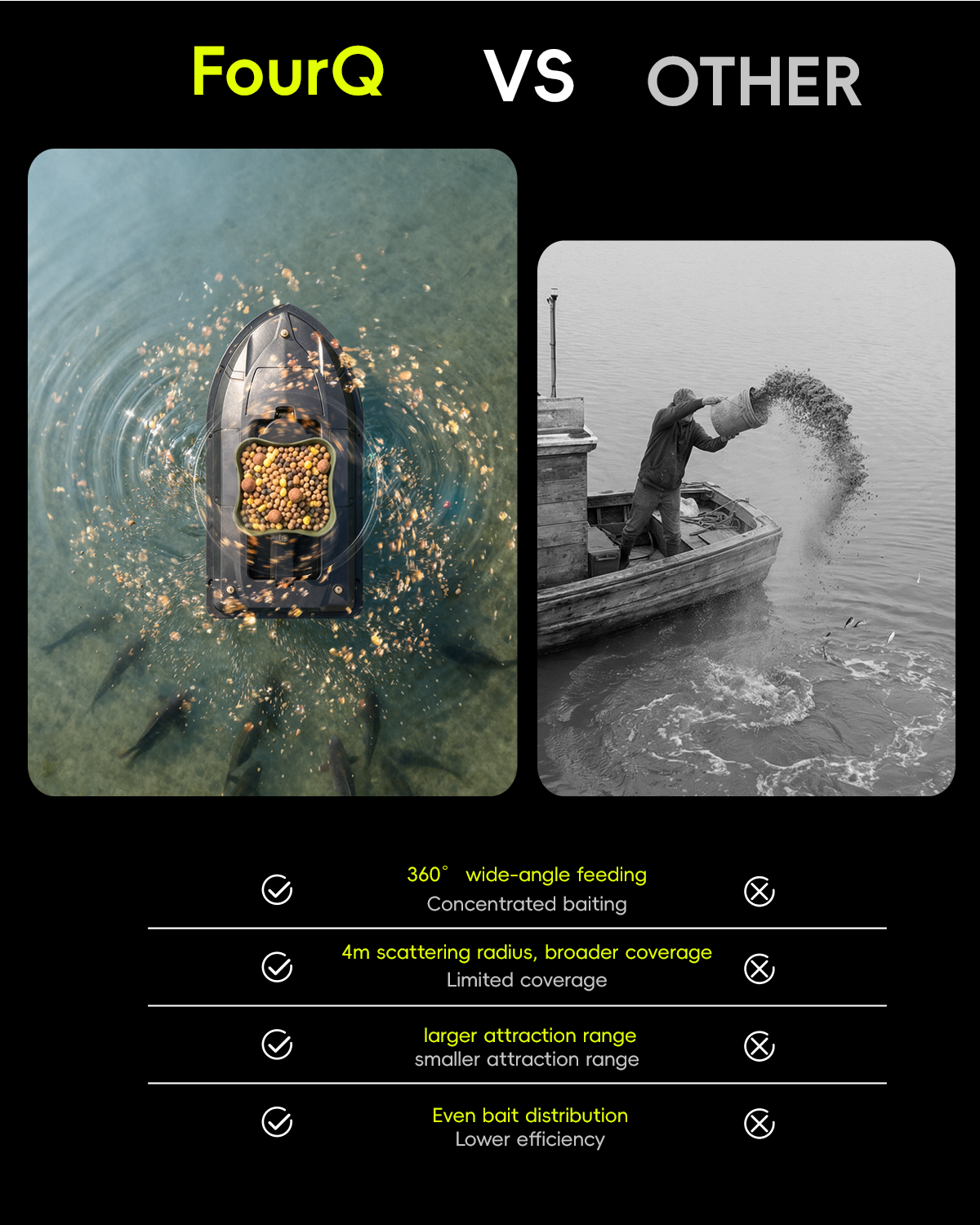 360° Rotating Bait Dispenser & - огляд і ціна Fishing Boat Anchor Winch